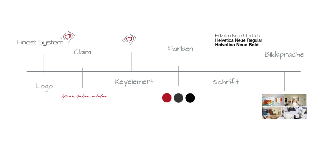 Schatzwerk_Designagentur_Finest_System_2